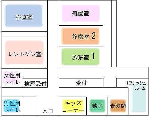 クリニック内 案内図